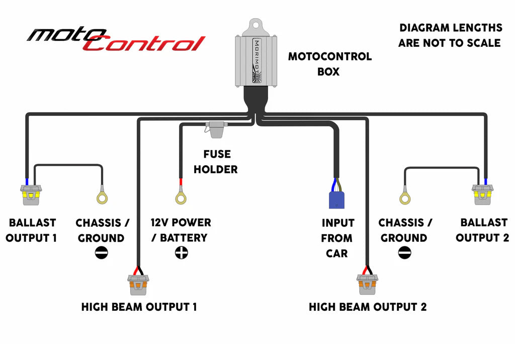 MOTOCONTROL BIXENON: 9007-9004