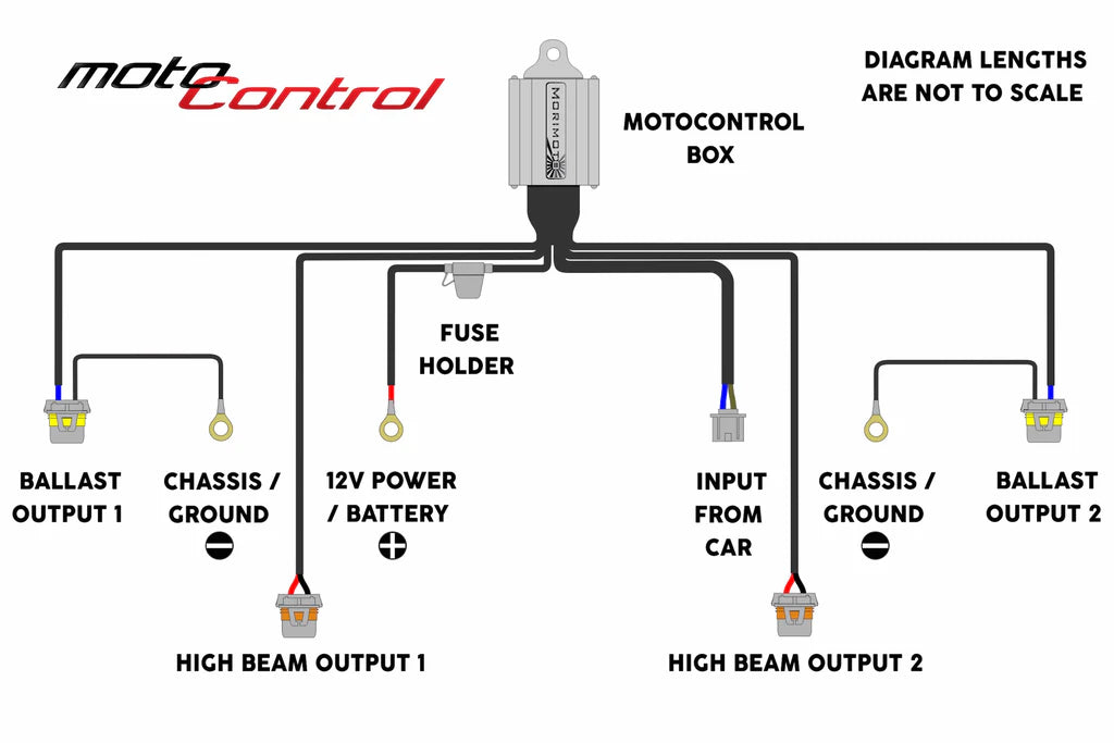 MOTOCONTROL BIXENON: H13-9008